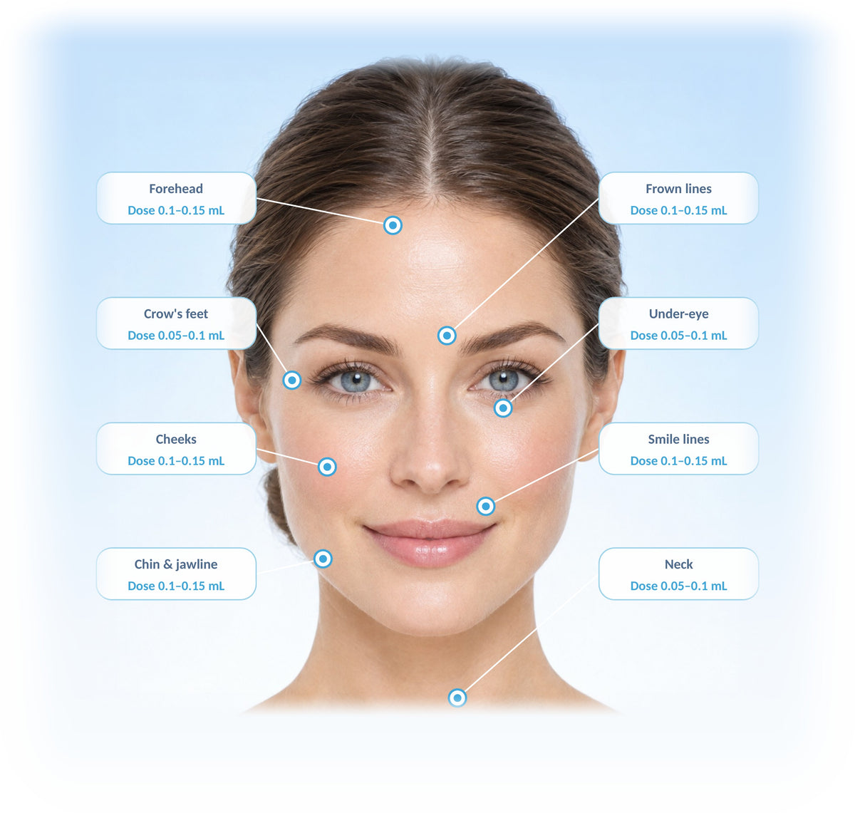 skin GYEOL treatment areas